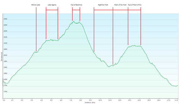 Elevation Plot